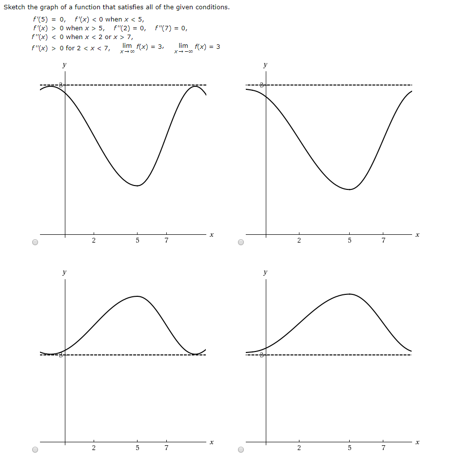 Solved Sketch The Graph Of A Function That Satisfies All Chegg Com