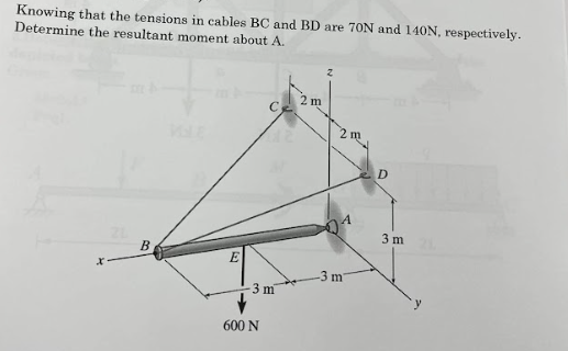 Solved Knowing that the tensions in cables BC and BD are 70 | Chegg.com