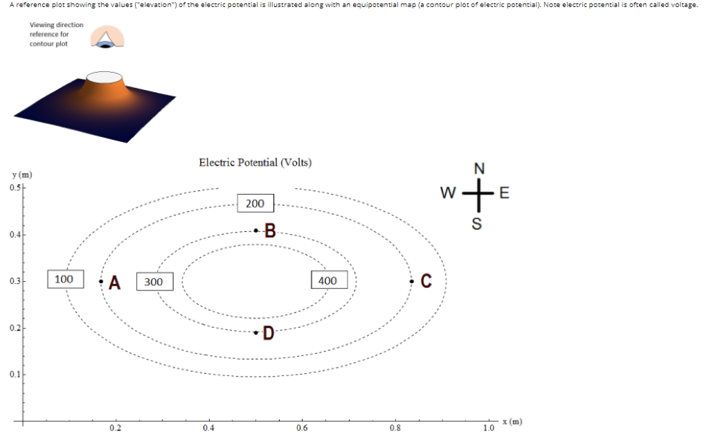 Solved Identify The Point (A, B, C, Or D) Where The Electric | Chegg.com