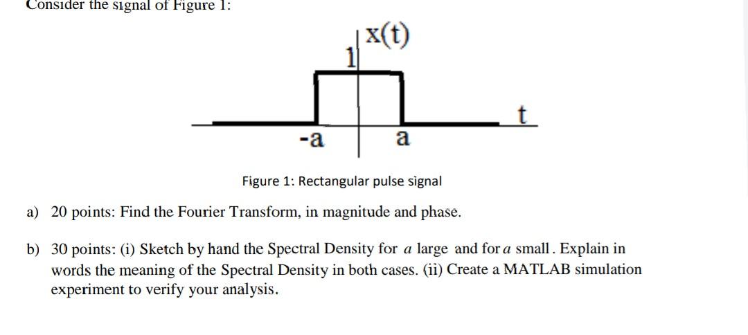 Consider the signal of Figure 1: X(t) -a а Figure 1: | Chegg.com image.