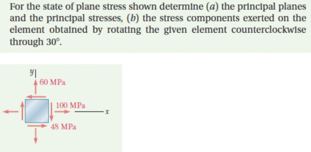 Solved For the state of plane stress shown determine (a) the | Chegg.com