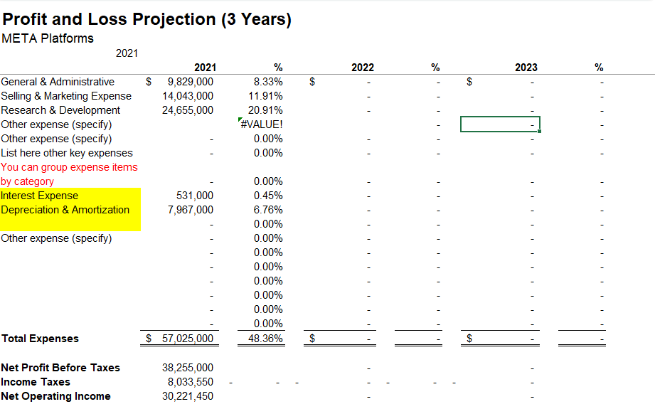 Profit and Loss Projection (3 Years) META Platforms | Chegg.com