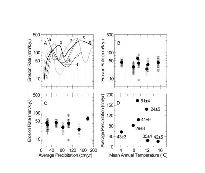 The first two plots show chemical weathering (NOT | Chegg.com