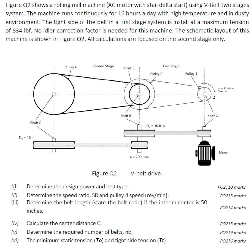 Solved Figure Q2 shows a rolling mill machine (AC motor with | Chegg.com