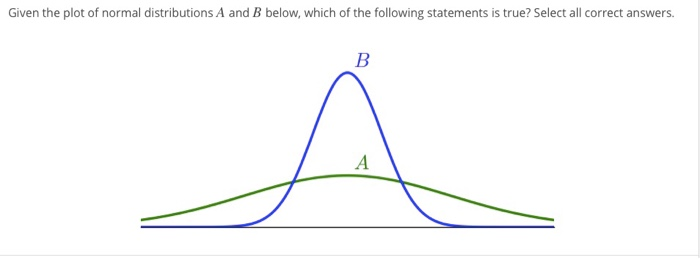 Solved Given The Plot Of Normal Distributions A And B Below, | Chegg.com