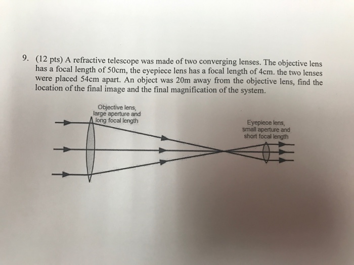 Solved A refractive telescope was made of two converging