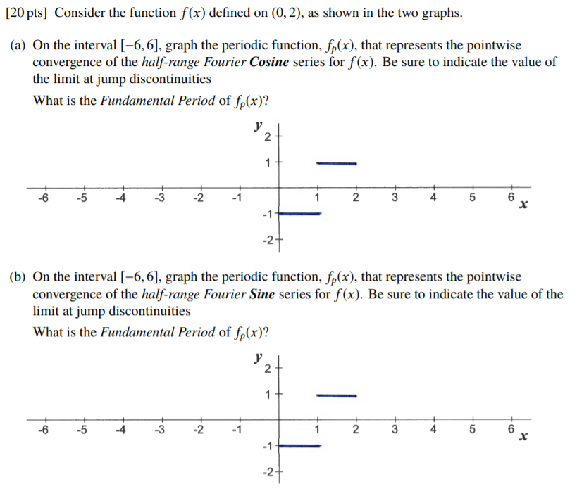 Solved [20 pts] Consider the function f(x) defined on (0,2), | Chegg.com