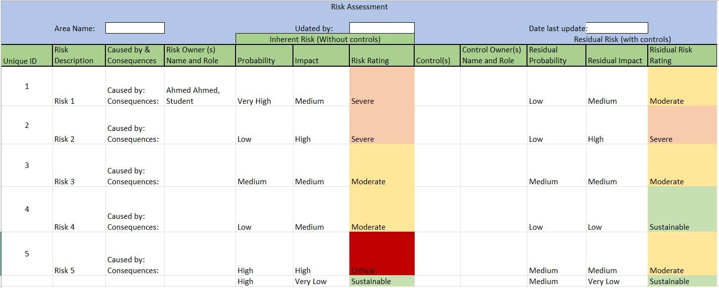 Solved Apply this risk management template on the following | Chegg.com