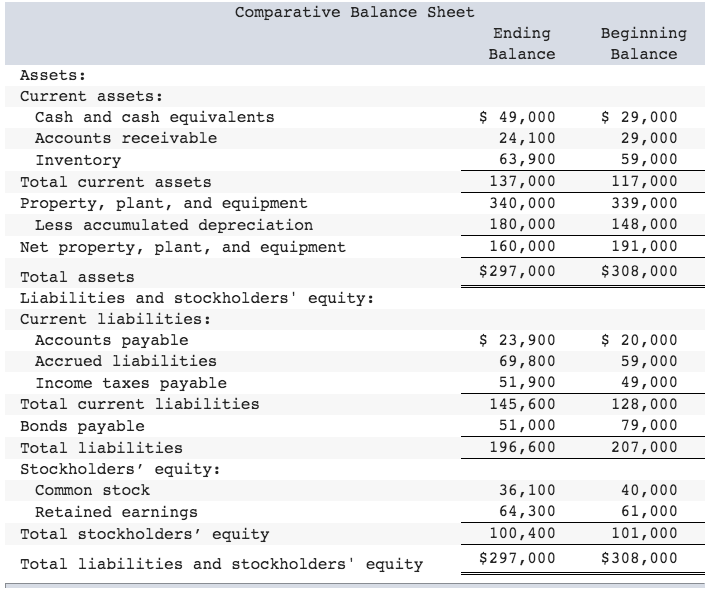 Net Income in Balance Sheet. Баланс Эссет Википедия. Баланс 913000 р. 399 Баланс соответствует.