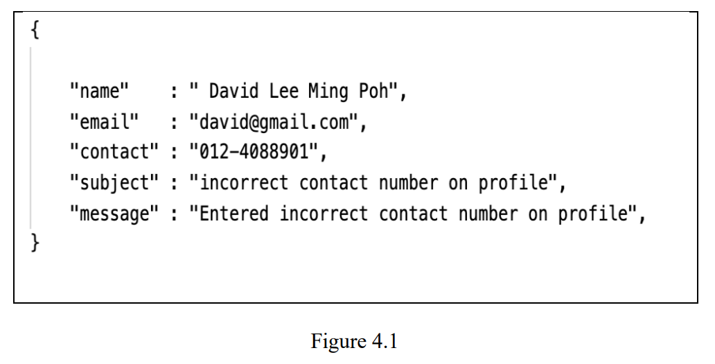 Solved Figure 4 1 Shows A Sample Data In Json Format Of A Chegg Com