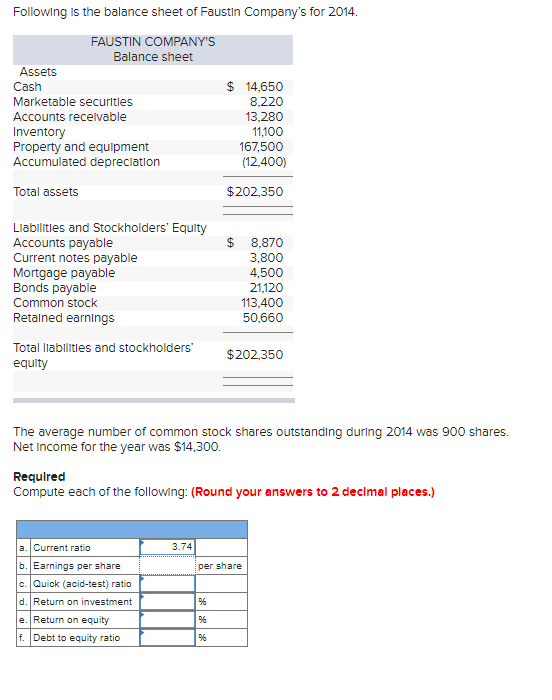 Solved Following is the balance sheet of Faustin Company's | Chegg.com