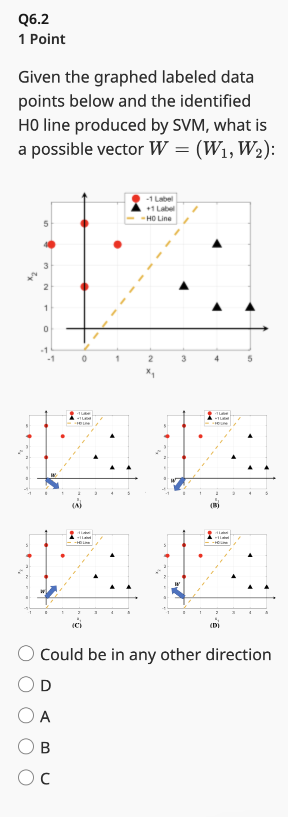 Solved Q6 Support Vector Machine (SVM) topic 3 Points Q6.1 1 | Chegg.com