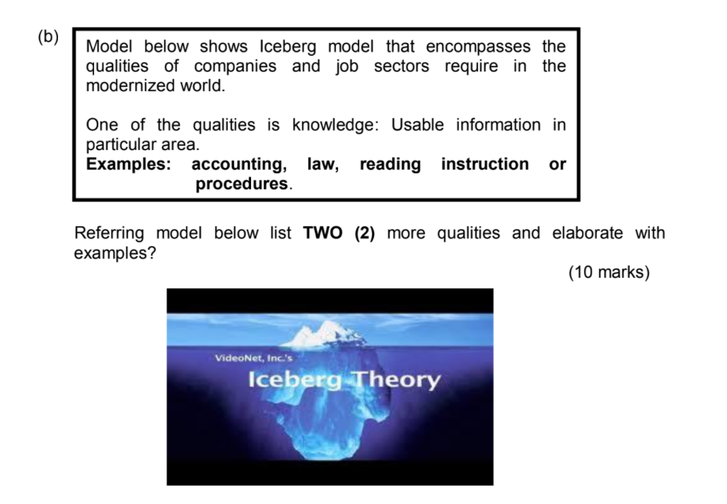 Solved (b) Model Below Shows Iceberg Model That Encompasses | Chegg.com