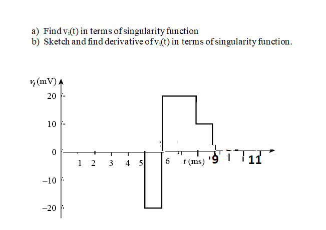 Solved a) Find vi(t) in terms of singularity function b) | Chegg.com