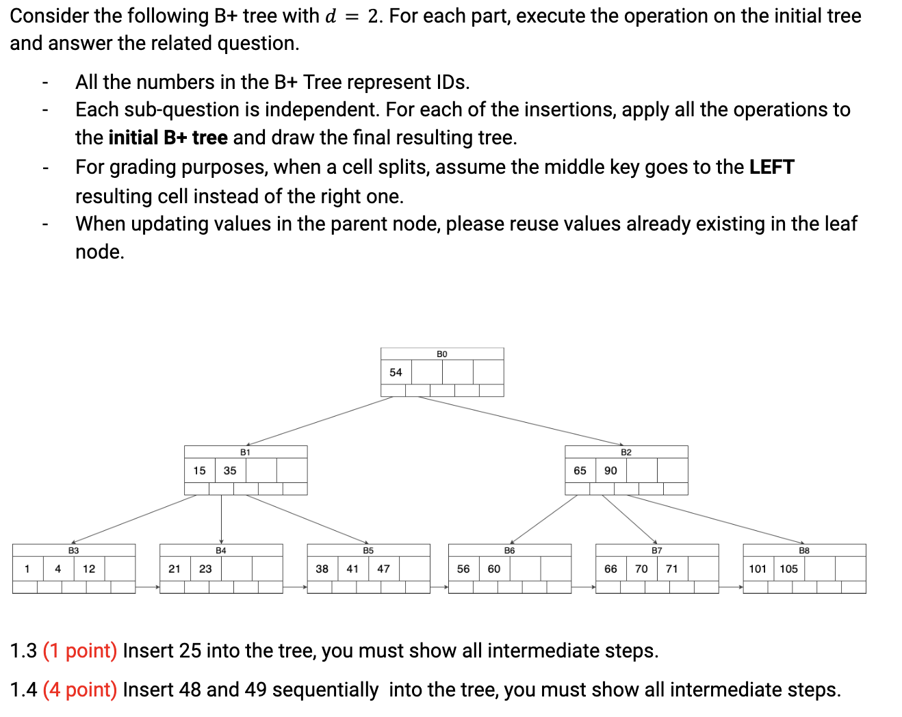 Solved Consider The Following B+ Tree With D=2. For Each | Chegg.com