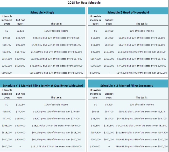 Jkr Schedule Of Rates - PWD Schedule of Rates 2018-2 | Pascal (Unit