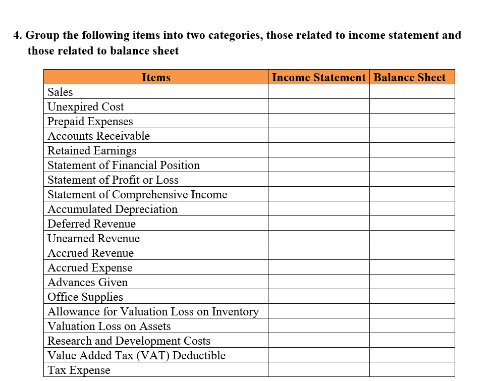 Solved Group the following items into two categories, those | Chegg.com