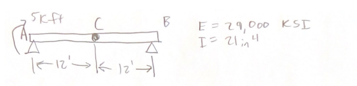 Solved Draw The Shear And Moment Diagram Of The Beam And | Chegg.com