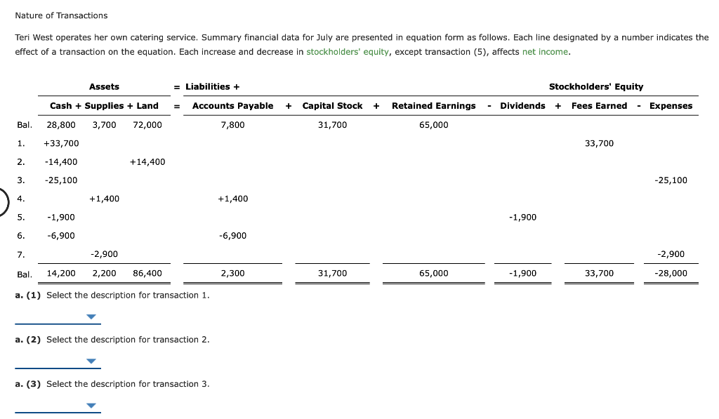 Solved Nature of Transactions Teri West operates her own