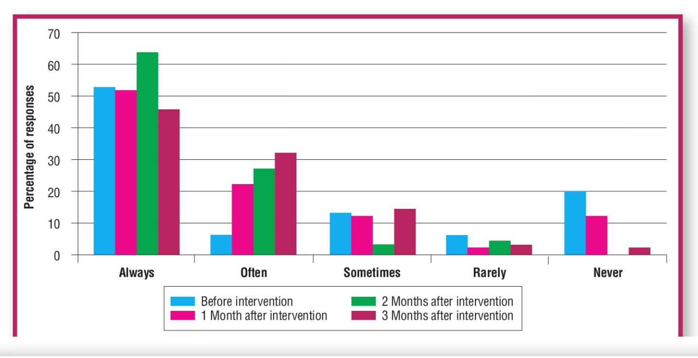 Solved The data in the following graph represents Patient | Chegg.com