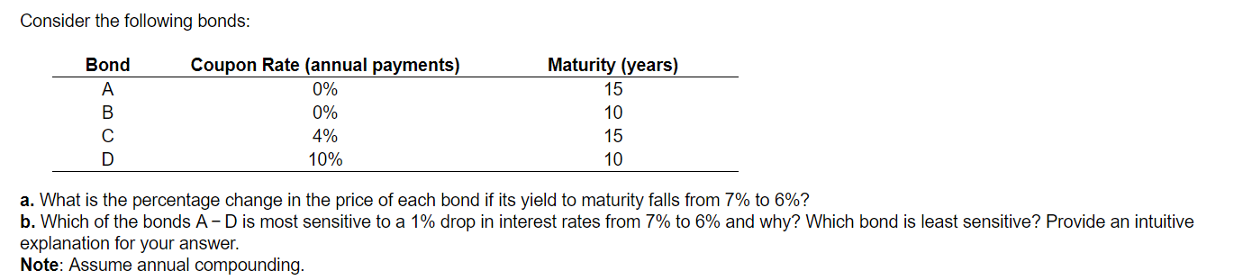 Solved Consider The Following Bonds: Bond A B Coupon Rate | Chegg.com