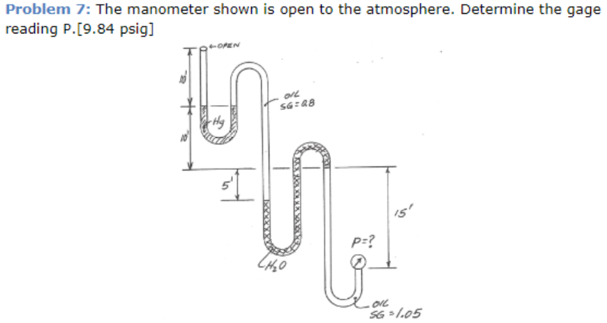 Solved Problem 7: The manometer shown is open to the | Chegg.com