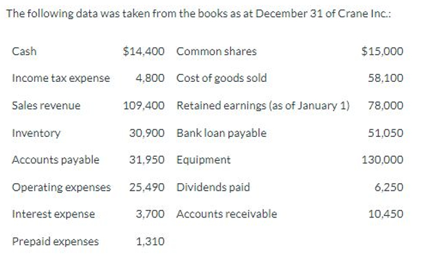 calculate the working capital | Chegg.com