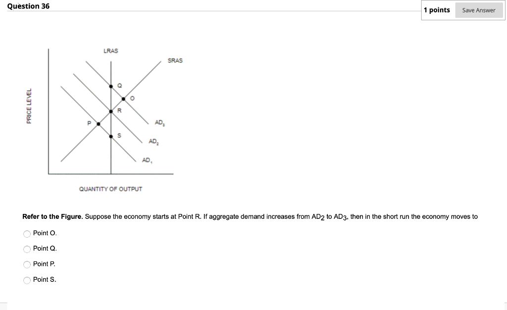 Solved Question 36 1 Points Save Answer Lras Sras O Price