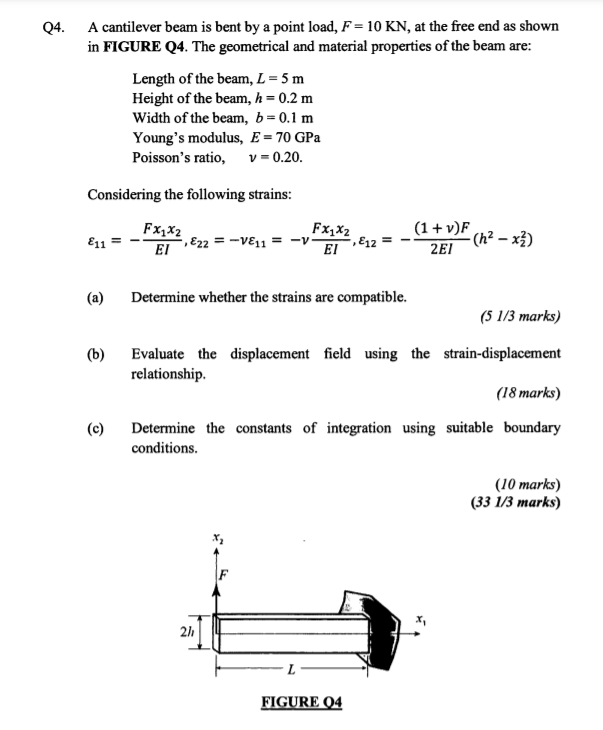 Solved Q4 A Cantilever Beam Is Bent By A Point Load F 10