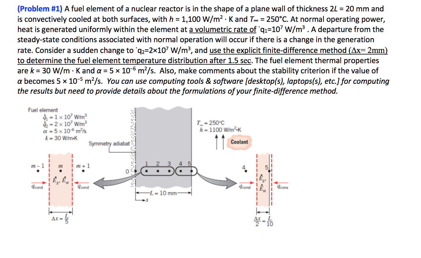 Solved (Problem 1) A fuel element of a nuclear reactor is