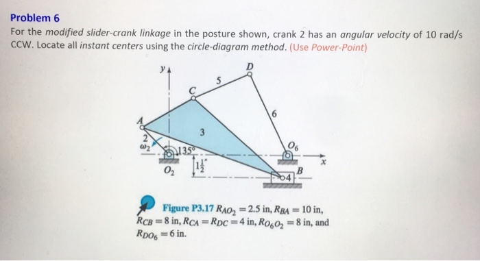 Solved Problem6 For the modified slider-crank linkage in the | Chegg.com