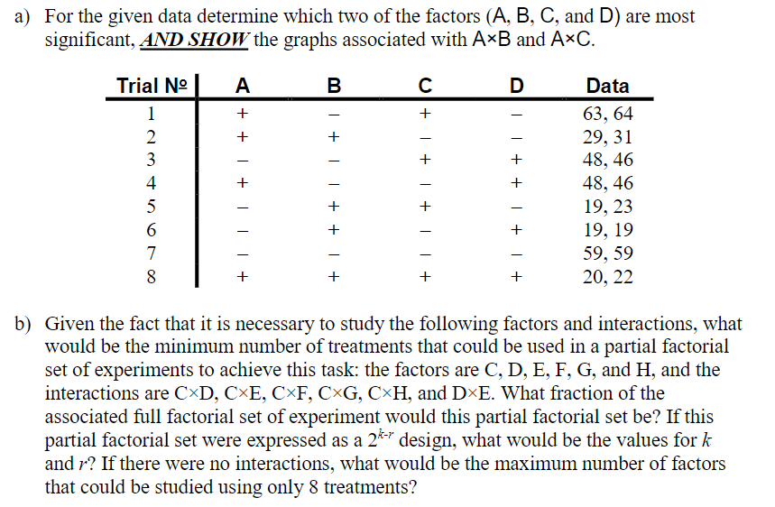 Solved A) For The Given Data Determine Which Two Of The | Chegg.com