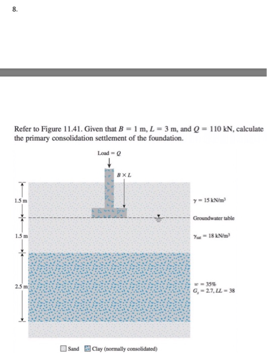 Solved 8. Refer To Figure 11.41. Given That B-1 M, L Th 3m, | Chegg.com