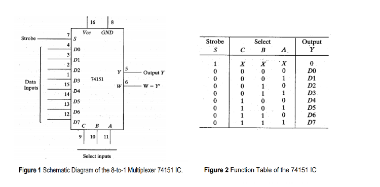 Solved Use one 8x1 multiplexer (74151) with additional gates