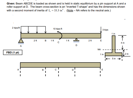 Solved Given: Beam ABCDE is loaded as shown and is held in | Chegg.com