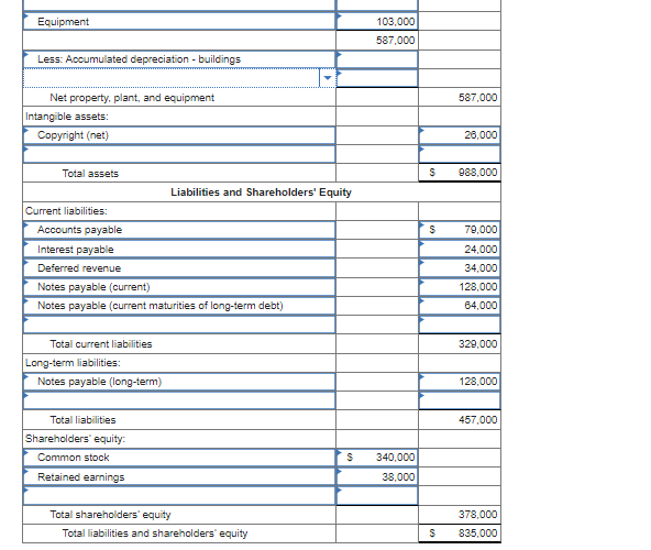 Solved The following are the ending balances of accounts at | Chegg.com