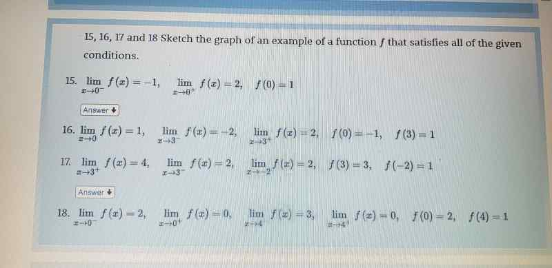 Solved Sketch the graph of an example of the function f that | Chegg.com
