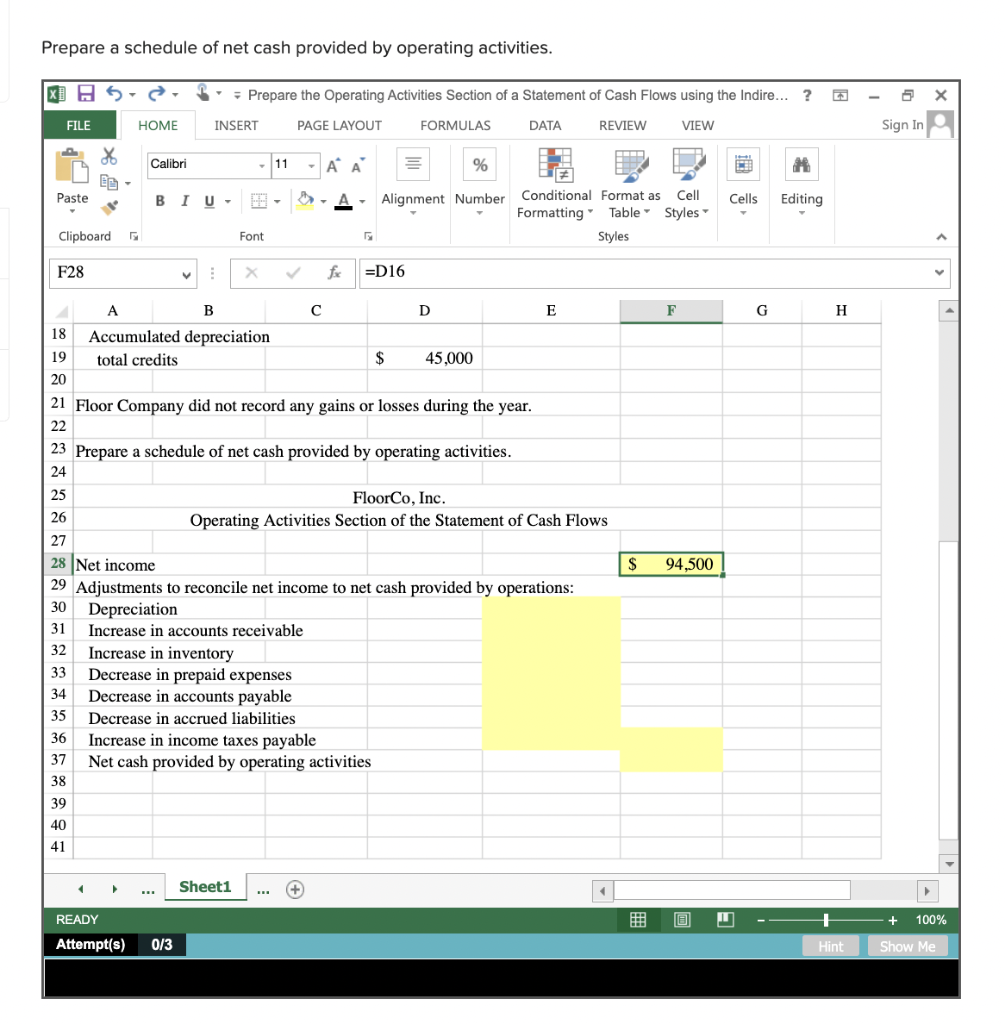 Solved Prepare a schedule of net cash provided by operating | Chegg.com