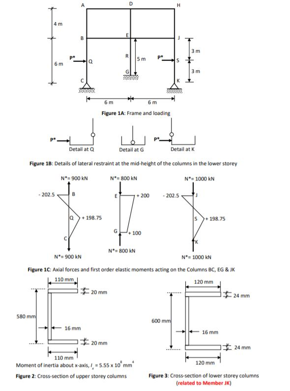 Problem A two-storey rigid-jointed frame is shown in | Chegg.com