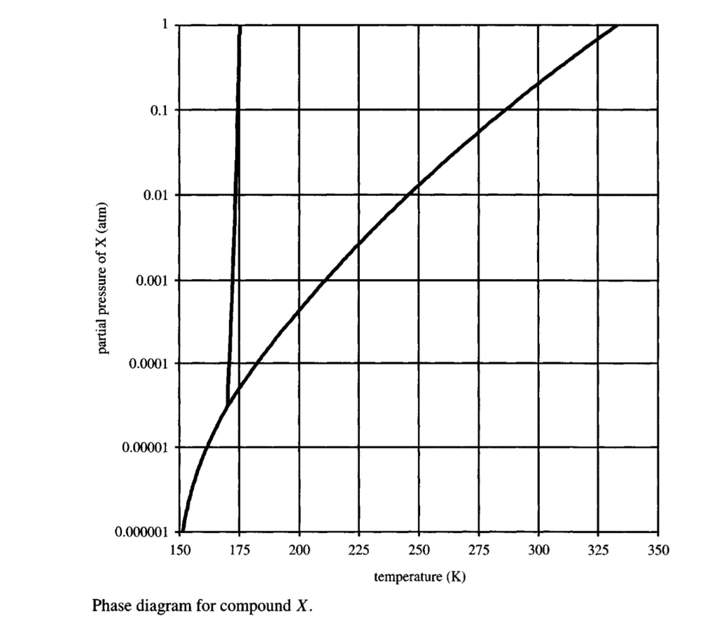 Solved An air stream is contaminated by 100 ppm (on a molar | Chegg.com