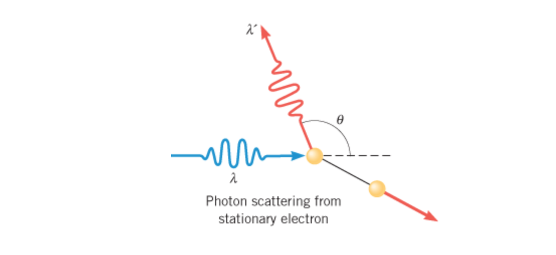 Solved A sample is bombarded by incident X-rays, and free | Chegg.com