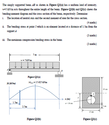 Solved The simply supported beam 4B as shown in Figure Q2(a) | Chegg.com