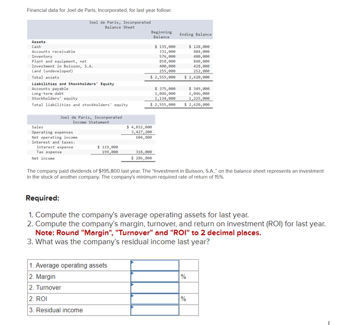 Solved Financial data for Joel de Paris, Incorporated, for