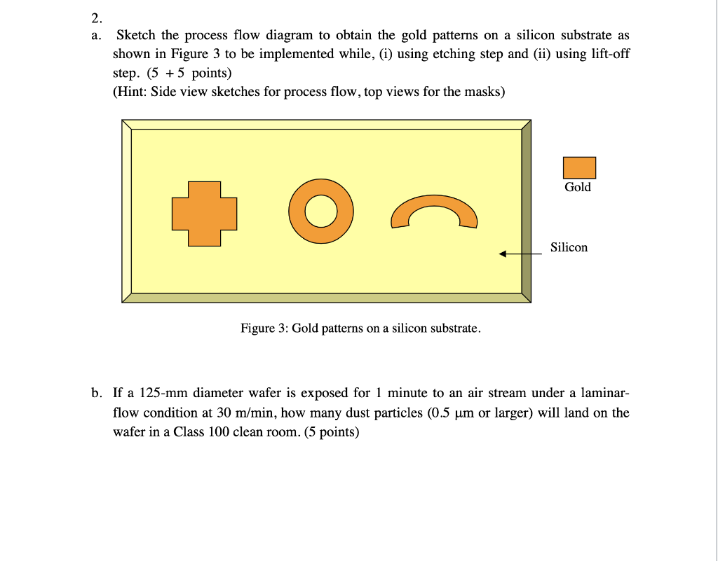 Solved 2. Sketch the process flow diagram to obtain the gold | Chegg.com