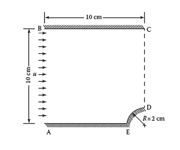 Solved Determine the inviscid (ideal) flow in a 2-D channel | Chegg.com