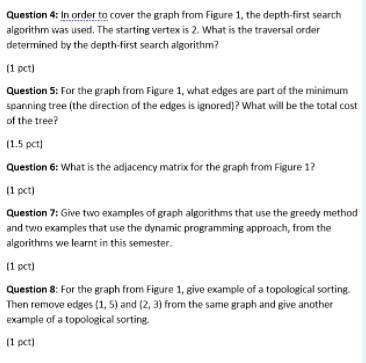 Solved 11 Question 4: In order to cover the graph from | Chegg.com