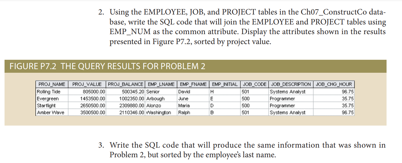 Solved 2. Using the EMPLOYEE, JOB, and PROJECT tables in the | Chegg.com