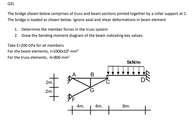 Solved The bridge shown below comprises of truss and beam | Chegg.com