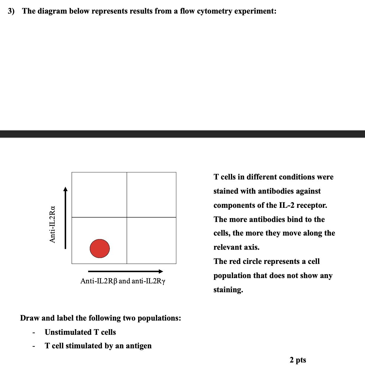 Solved The diagram below represents results from a flow | Chegg.com