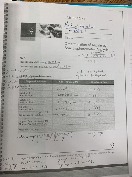 😀 Determination of aspirin by spectrophotometric analysis lab report